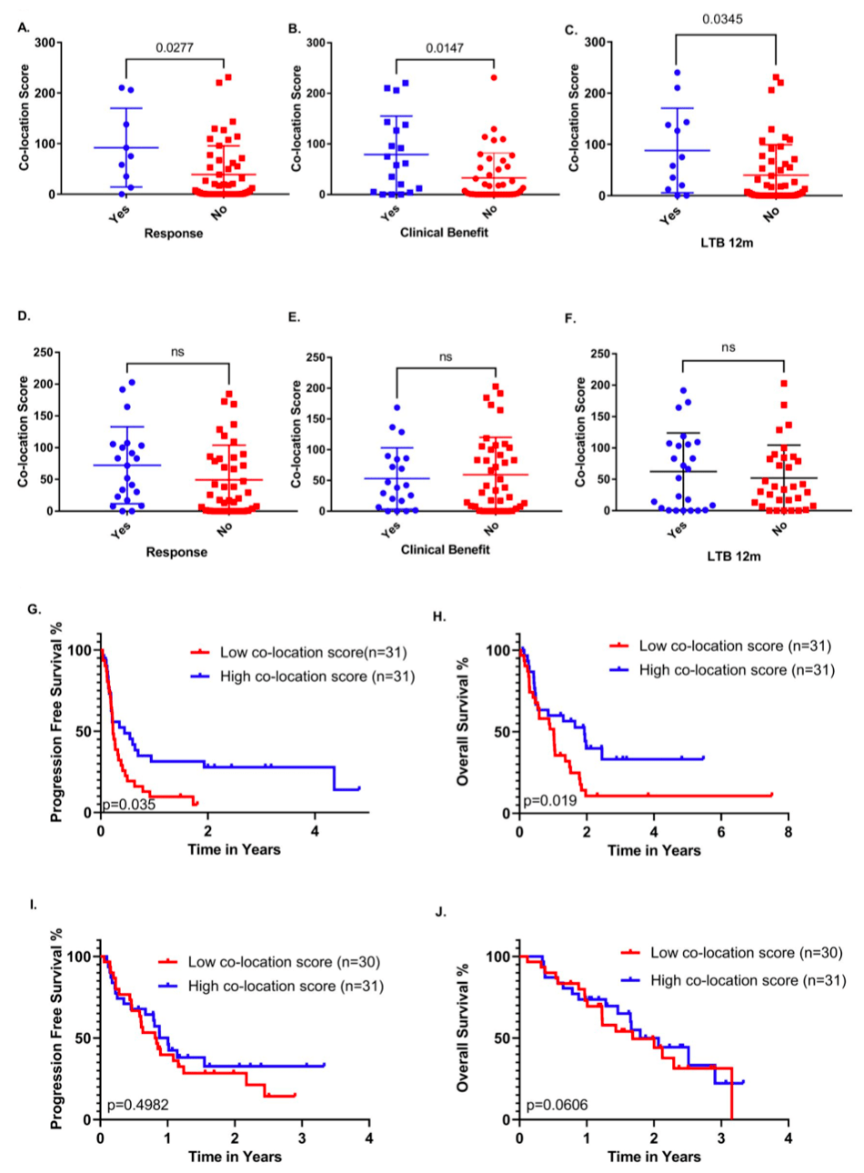 细胞|CCR：PD-1/PD-L1一相逢，便胜却其他标志物！
