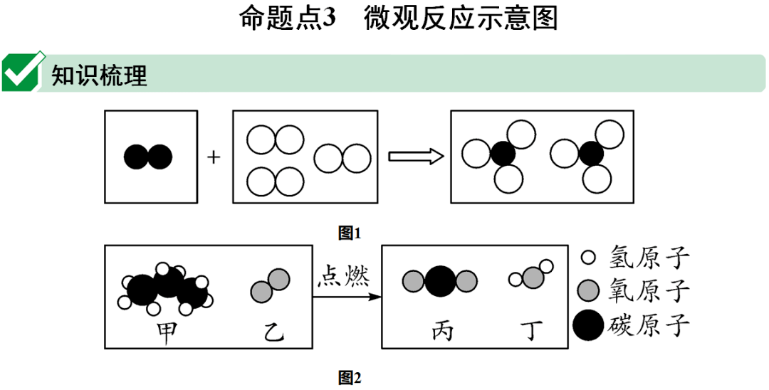 识别|初中化学全册重要知识梳理，含高频命题点整理（1-7单元）