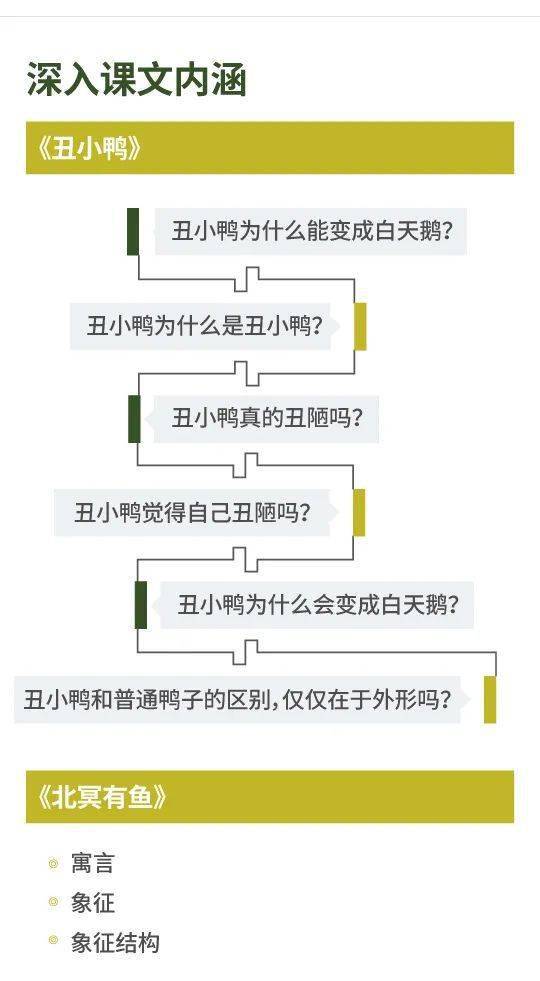 单元|思维笔记：小学教师基础素养通识八课