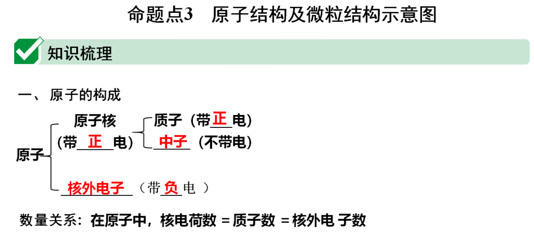 识别|初中化学全册重要知识梳理，含高频命题点整理（1-7单元）