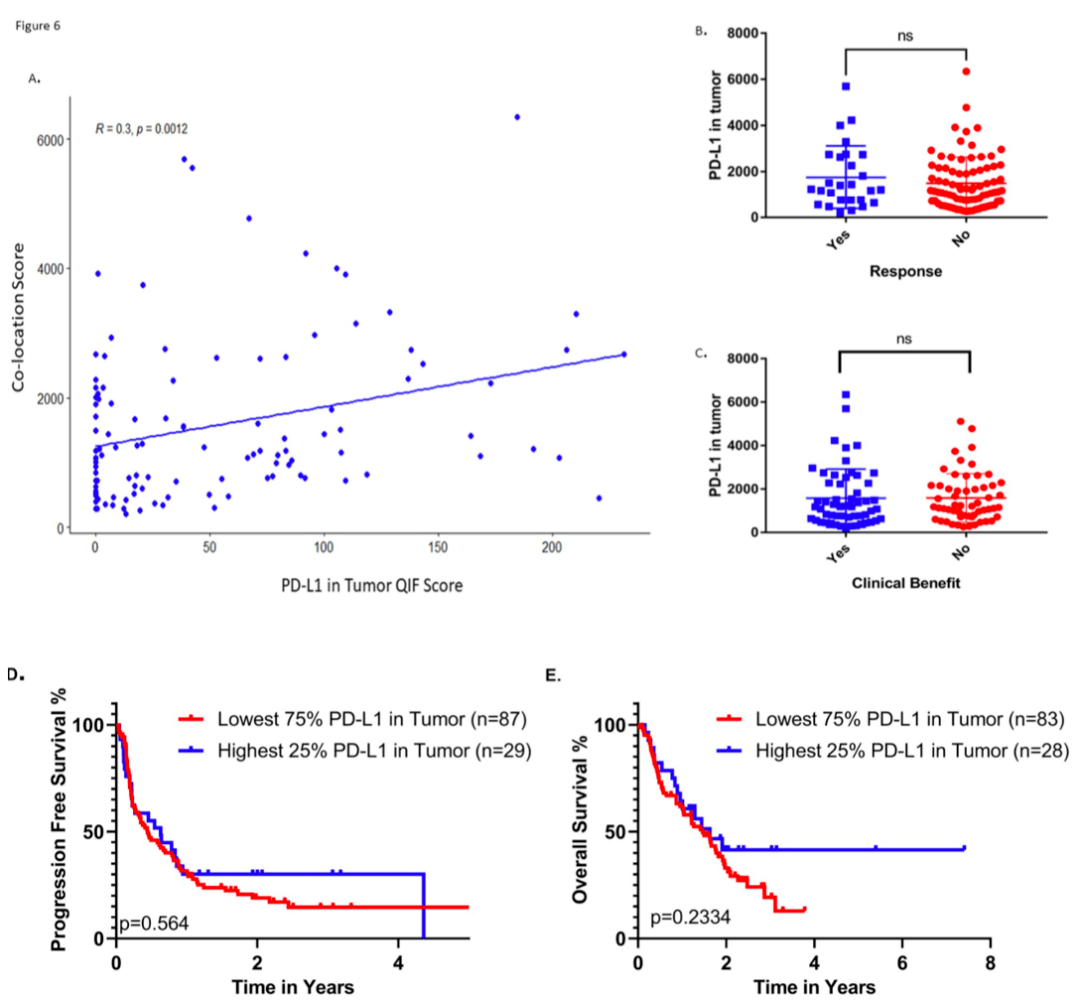 细胞|CCR：PD-1/PD-L1一相逢，便胜却其他标志物！