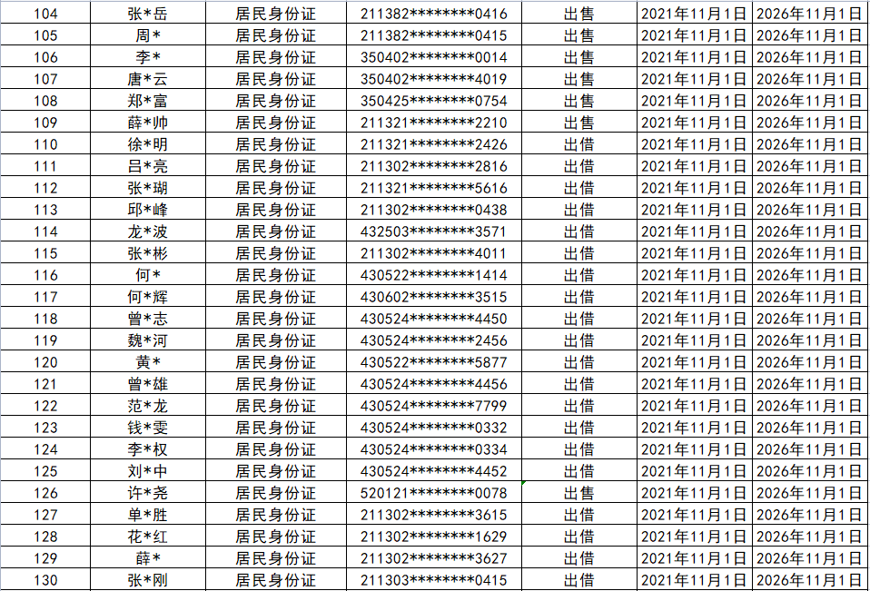 实名身份证号码真实图片