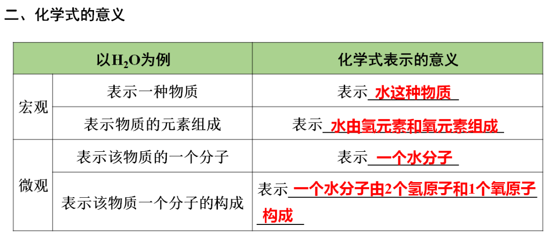 识别|初中化学全册重要知识梳理，含高频命题点整理（1-7单元）