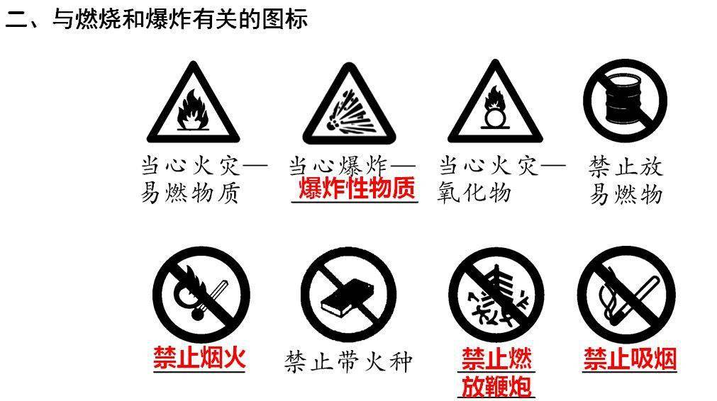 识别|初中化学全册重要知识梳理，含高频命题点整理（1-7单元）