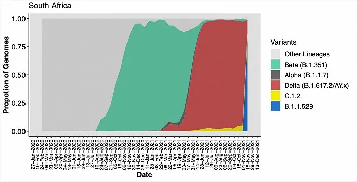比德尔塔|南非惊现新冠新变种!比德尔塔还危险?香港已有2例