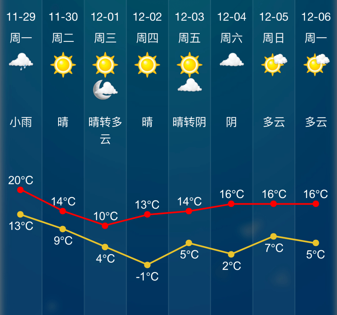 1℃!绍兴气温即将大跌