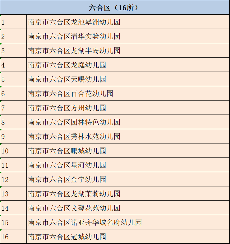 河西|350所合格！8所整改！9所停办！南京幼儿园年检名单发布！