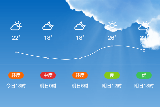 10℃即将抵达!同安接下来的天气