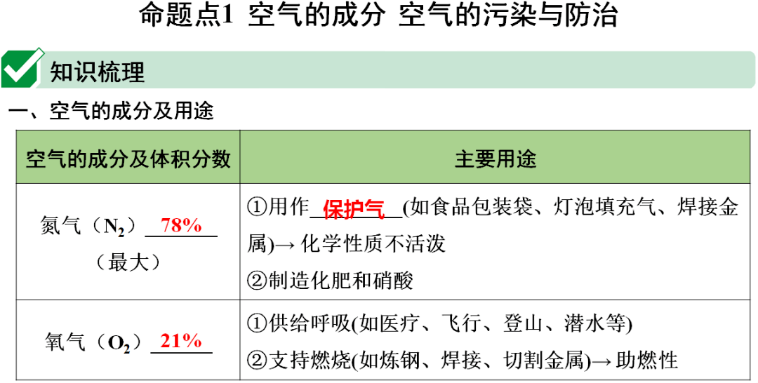 声明|初中化学 | 初中化学全册重要知识梳理，含高频命题点整理（1-7单元）