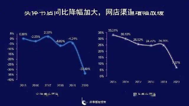 疫情网红书店闭店潮原因并不复杂，很多店家被“乱花迷了眼”