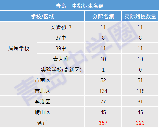 日照实验高中_日照实验 刘明杀人案_日照实验二中田家炳