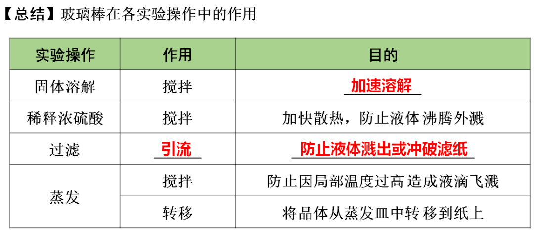 声明|初中化学 | 初中化学全册重要知识梳理，含高频命题点整理（1-7单元）