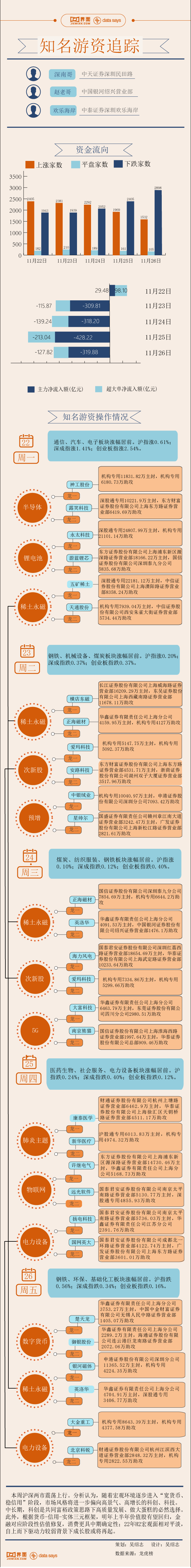 来源【图解】4.5亿资金打板永太科技，本周游资相中了这些股票