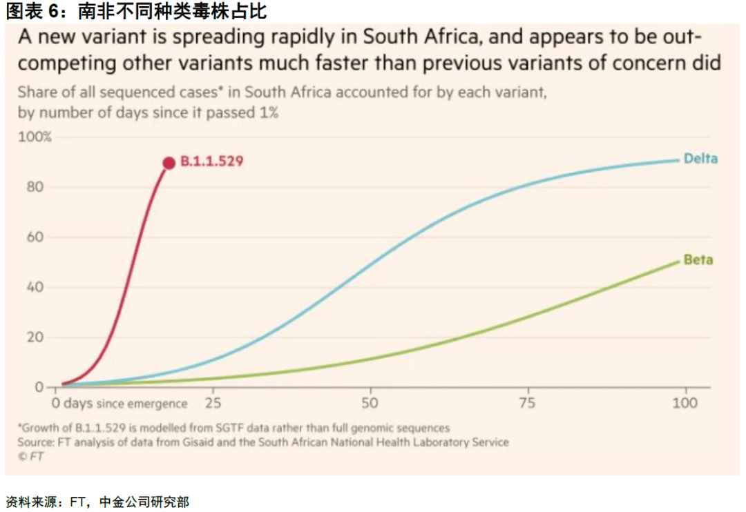 香港|刚刚确认！香港两例感染新变异毒株“奥密克戎”，开门取餐，斜对面就中招？传染性或增强500%，A股下周要瑟瑟发抖？