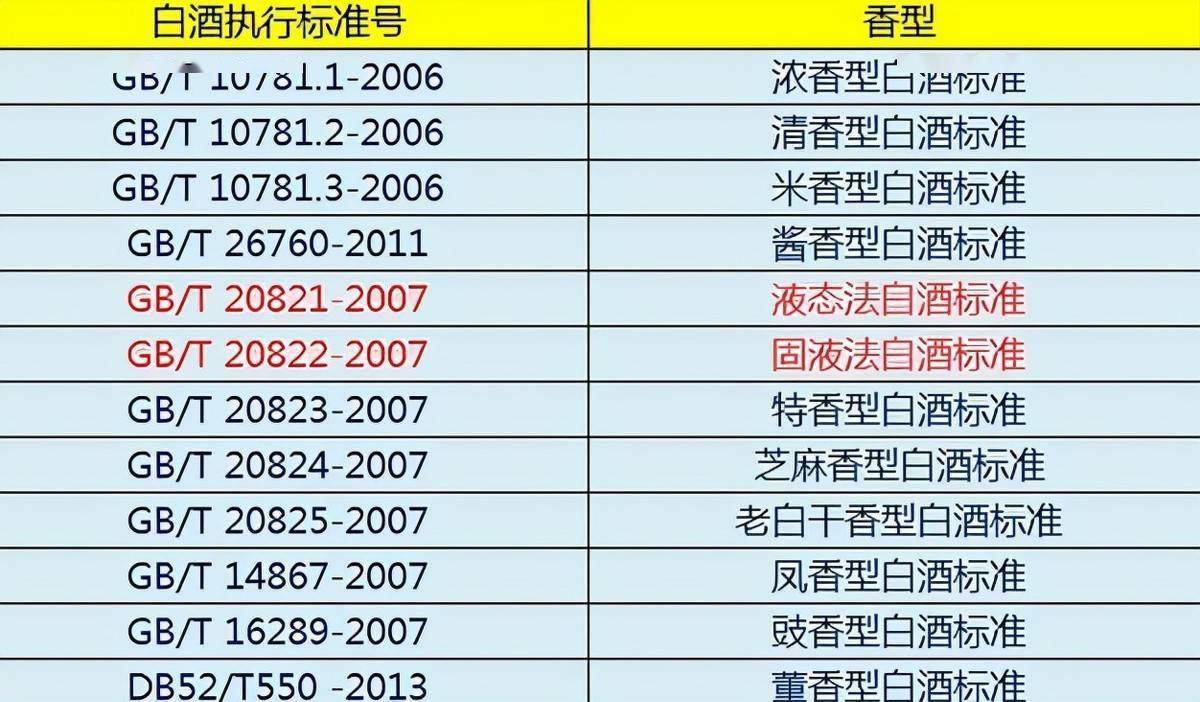 天冷了这3款白酒别错过都是优质纯粮酒好喝还便宜