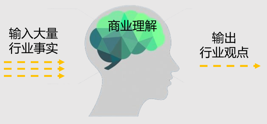 现在有什么行业好做 1b157b3456994901a3fe378777f58fab.png