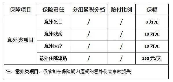 病历⑤出院记录⑥费用清单⑦社保结算单⑧疾病住院发票⑨意外门诊病历