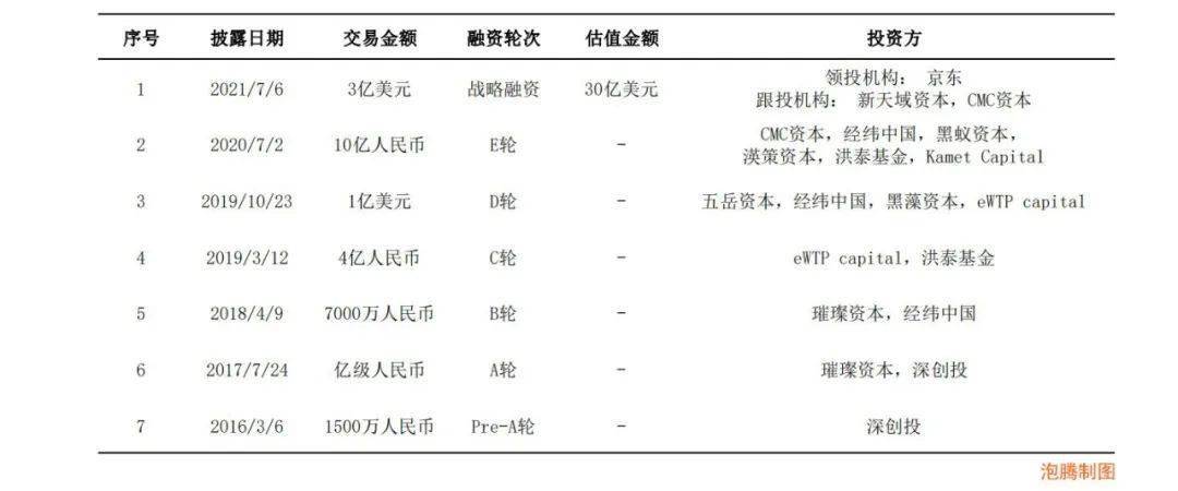 调色师 当代年轻人的消费，不止好看而已