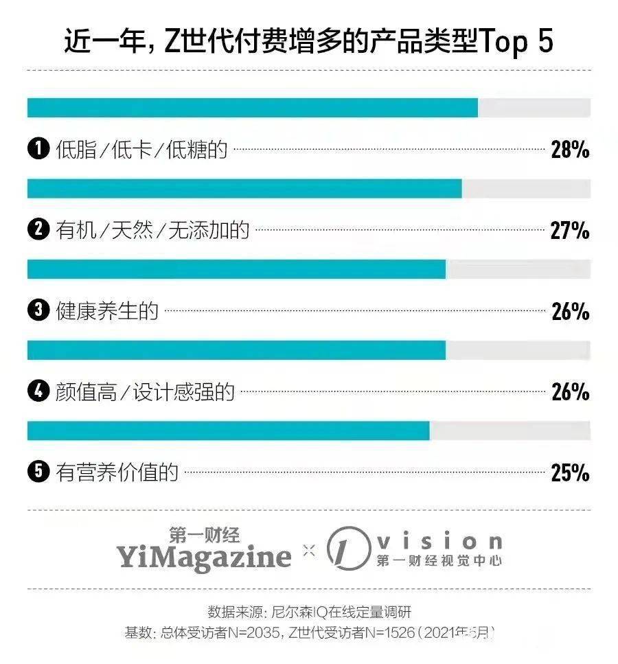 群体|高颜控、好国潮、爱尝鲜……Z世代这些零食消费观你知道吗？