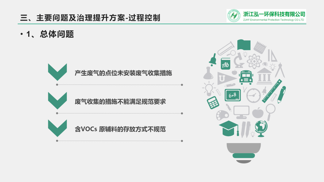 【生态环保】义乌市工业企业挥发性有机物治理提升方案