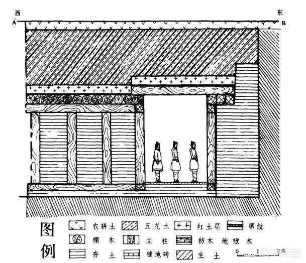 兵马俑坑分布示意图图片