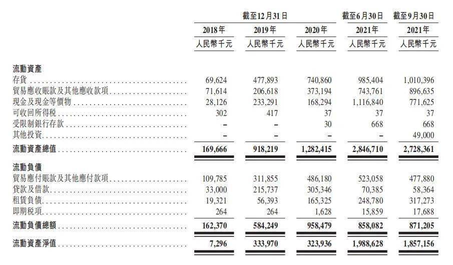 调色师 当代年轻人的消费，不止好看而已