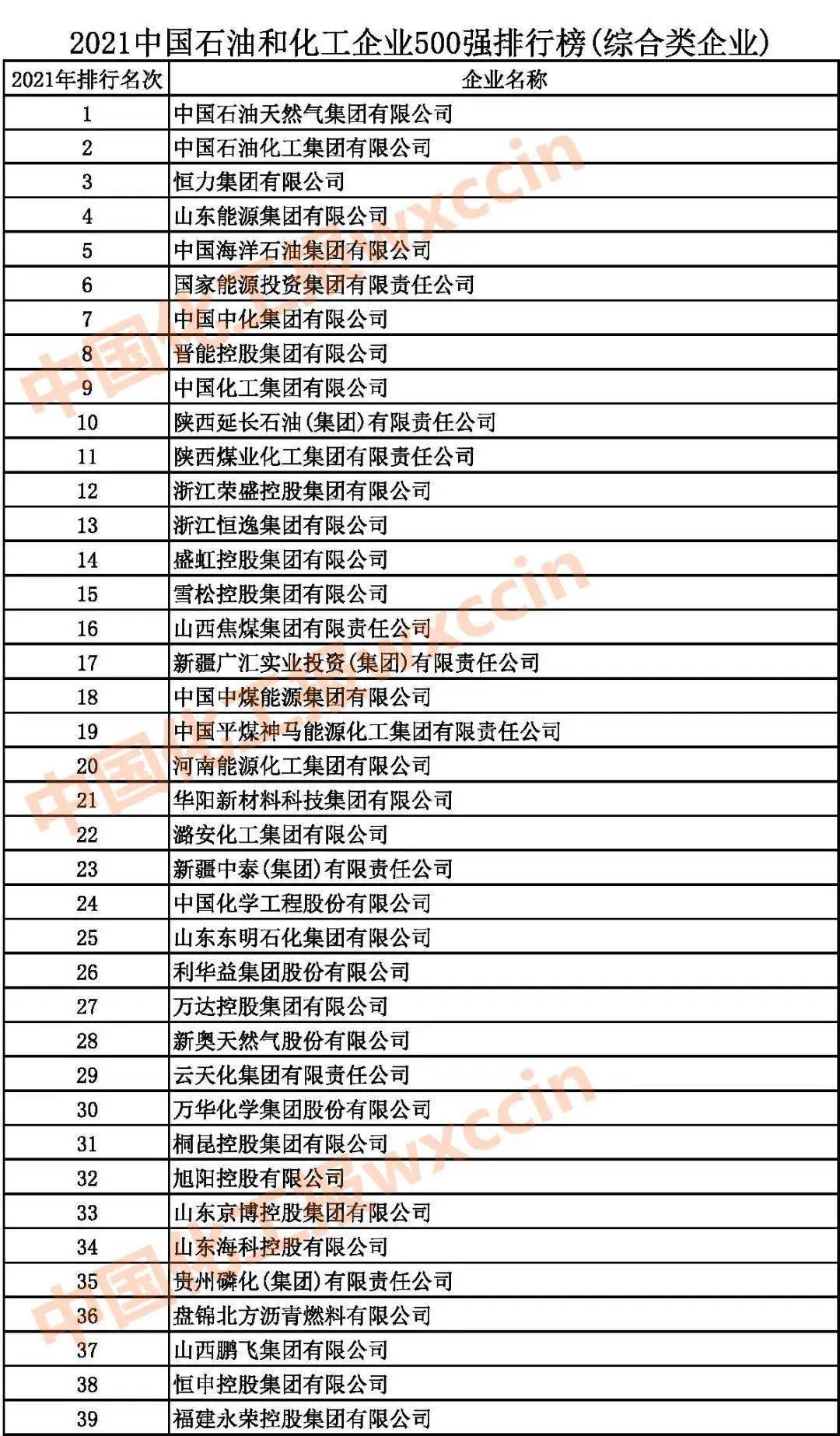 中国润滑油前100名排行_2018中国国产润滑油品牌最新排行榜