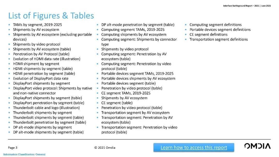 Omdia：新冠疫情推动 USB-C AV 普及，但 HDMI 在 AV 接口市场仍居首位