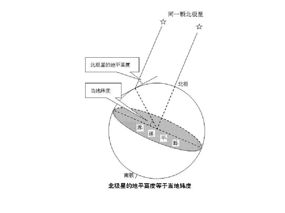 绿化|比黑洞更大的，是地理老师的脑洞