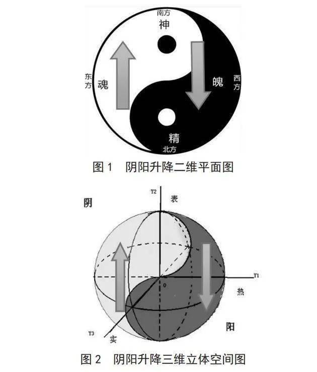 24小时阴阳表图图片