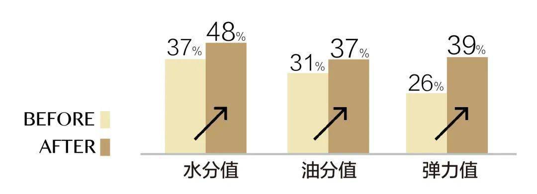 因为美肤驿站 | 被困多年的泪沟，终于破局了