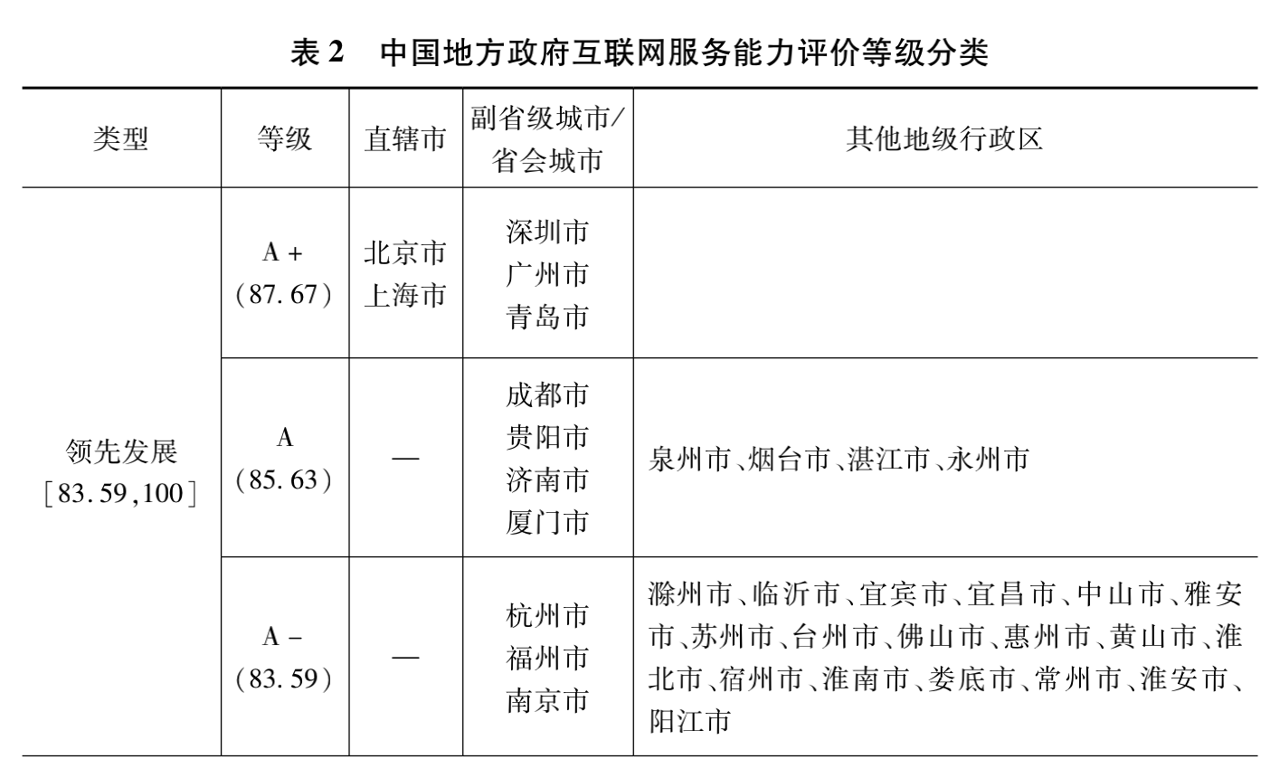 泉州|最新政务能级报告：青岛泉州挤进前五，?哪些强省会“掉队”了