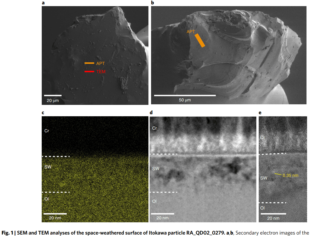 地球上的水从哪来？太阳可能是一个来源