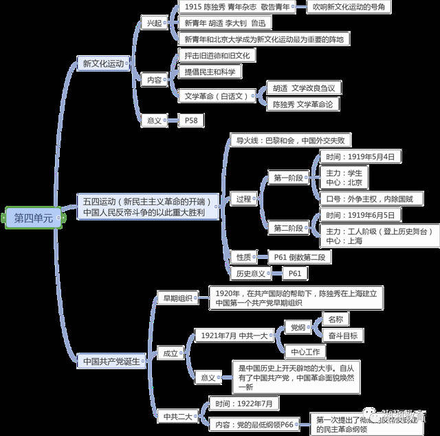 优质投稿|部编历史复习思维导图 七年级 八年级