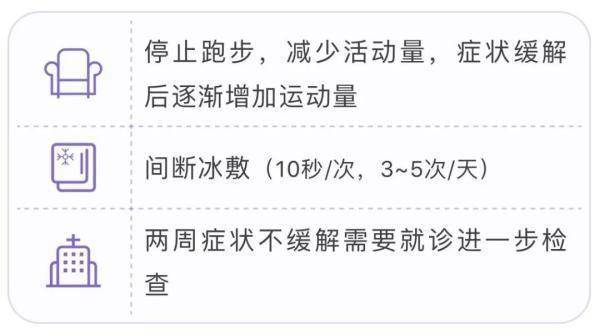 泡沫|膝盖疼、腿疼、脚疼……5种跑步损伤，专家教你处理！