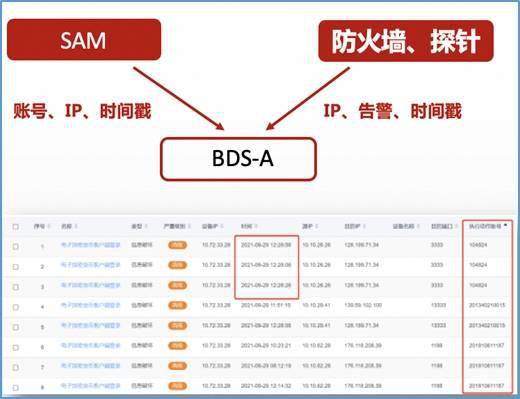 銳捷網路：聯動網路+安全，預防校園變「礦場」 科技 第3張