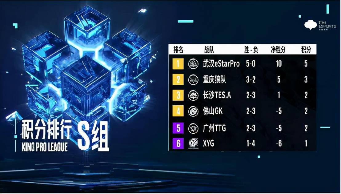 魔王|KPL常规赛第三轮总结：eStar依旧“大魔王”AG超玩会状态令人担忧