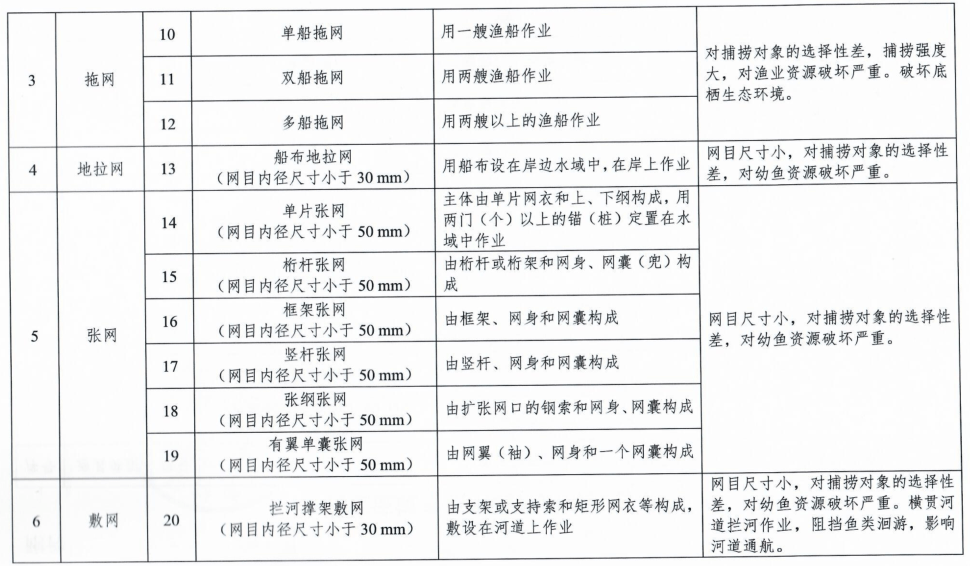 十三种禁用渔具文件 70ac80cf5f884020a531bc07c88024d8.png