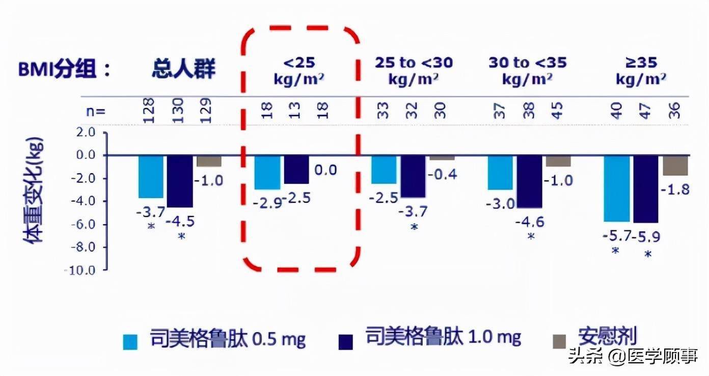 司美格魯肽利拉魯肽周製劑一款新型降糖藥給糖尿病患者獲益