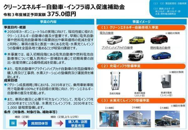 日本开始补贴新能源汽车 最高14万人民币 搜狐汽车 搜狐网