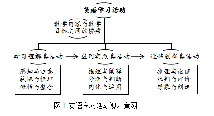 英语学习活动观视角下fun time板块教学的实践与思考_发展中心_语言