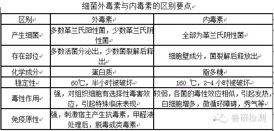 细菌内毒素,您了解吗?