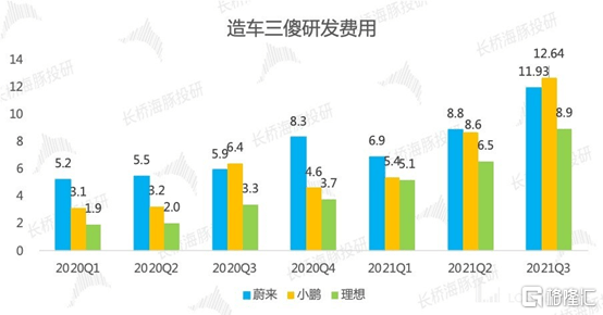 理想虧損大收窄！一車真能打天下？ 科技 第4張