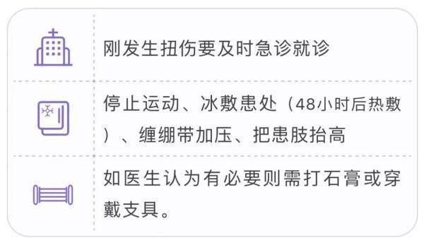 泡沫|膝盖疼、腿疼、脚疼……5种跑步损伤，专家教你处理！