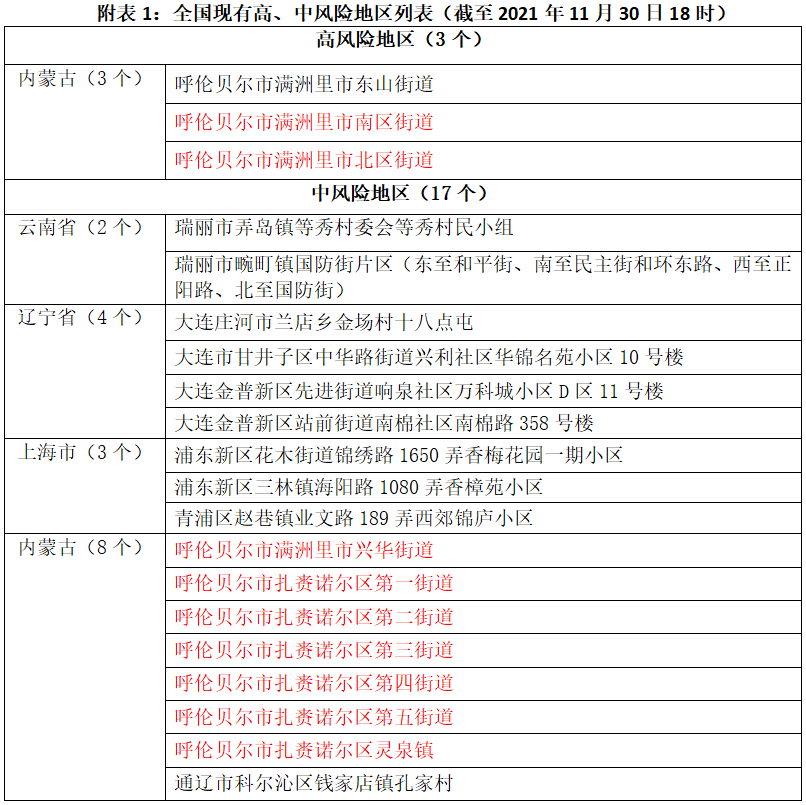 廈門疾控發佈健康提醒:內蒙古本輪疫情波及2省3市!非必要不離廈!