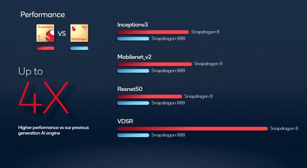 全新一代骁龙8，小米12 全球首发！