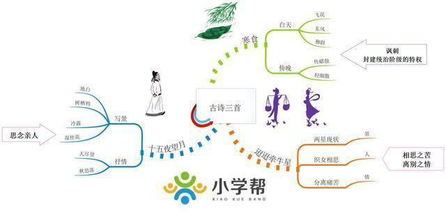 部编版语文六下全册课文思维导图