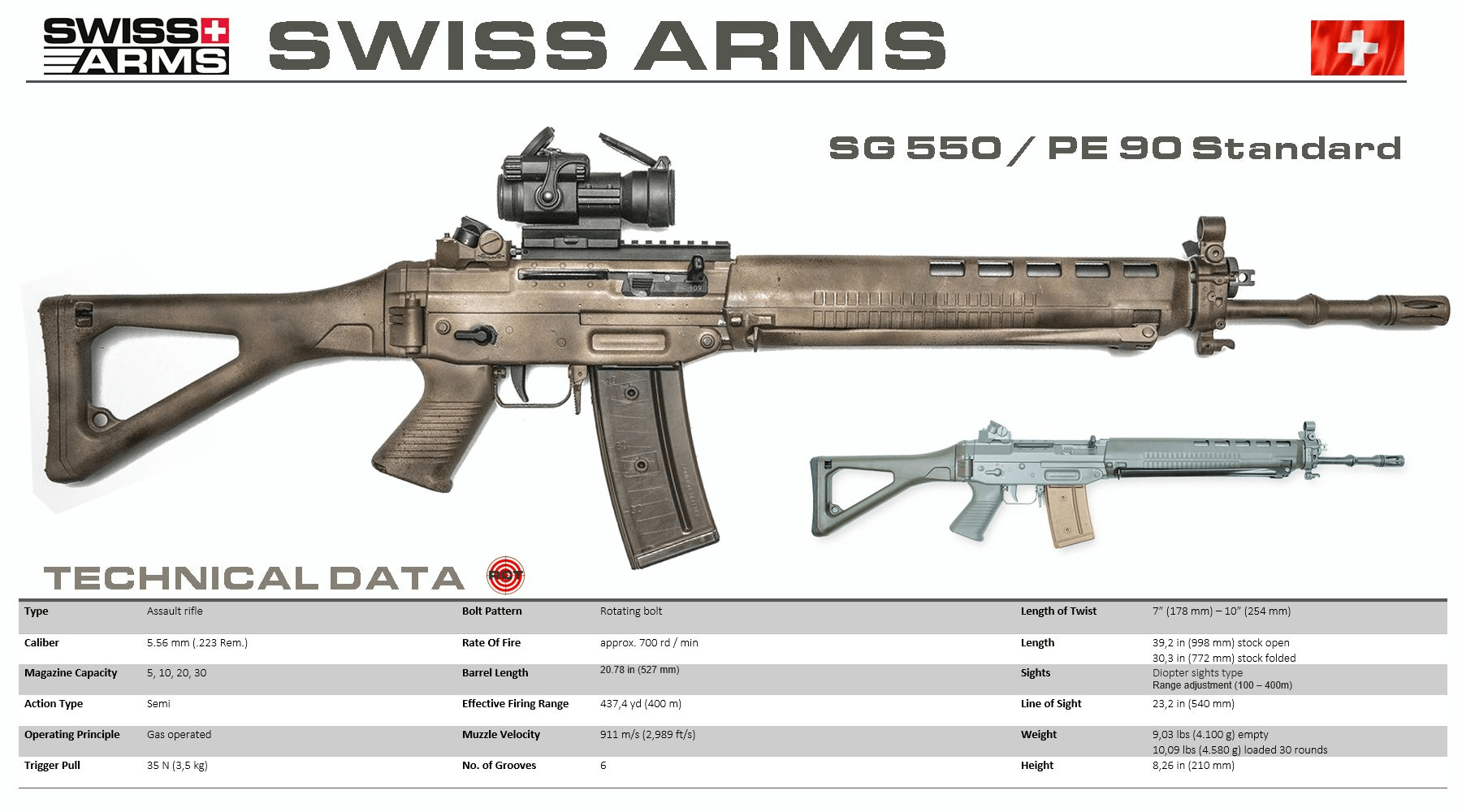 sig550突击步枪源自akm却是瑞士人心中最好的556mm步枪