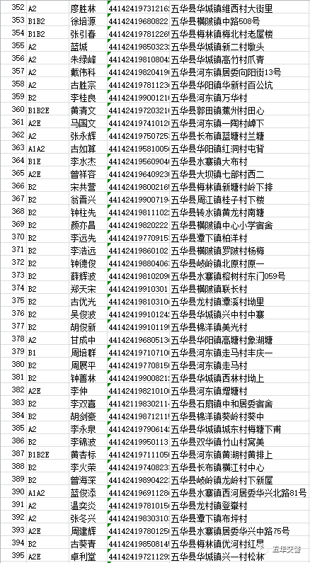 生份证号码大全及姓名图片