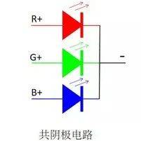 AET阿尔泰技术|什么是“共阴”?会给LED显示屏带来哪些优势?_驱动_架构_方式高
